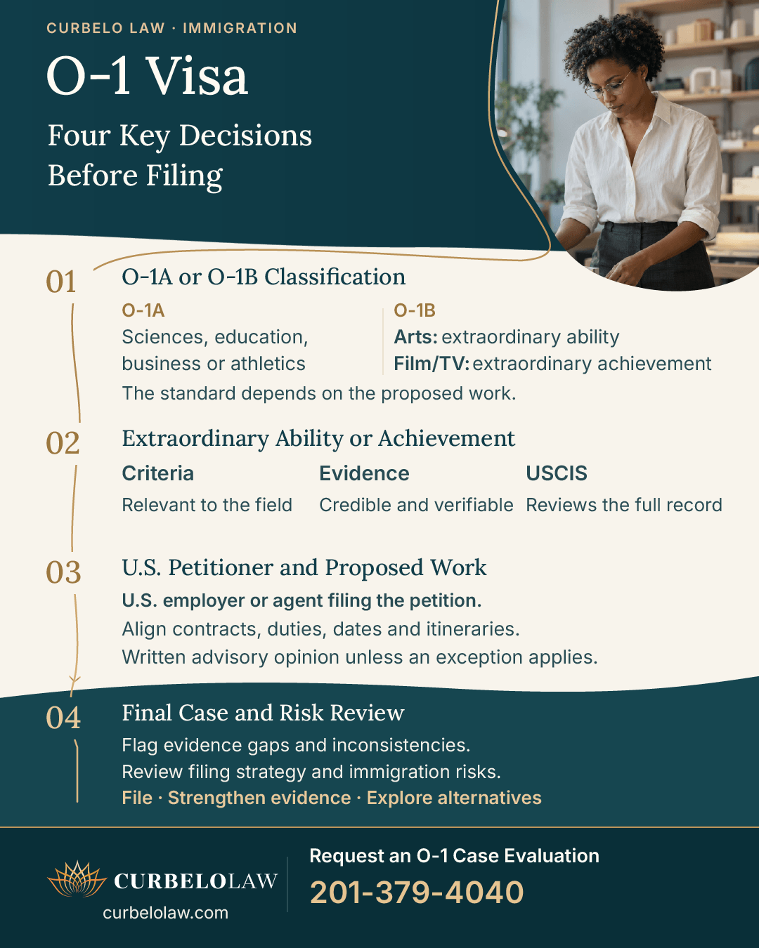 O-1 visa case evaluation covering visa classification, supporting evidence, U.S. petitioner, and final risk review.