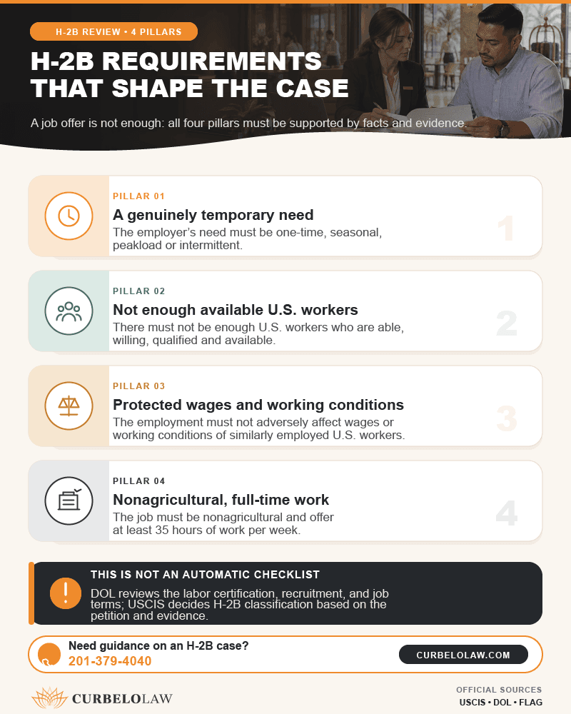 Key H-2B visa requirements for employers