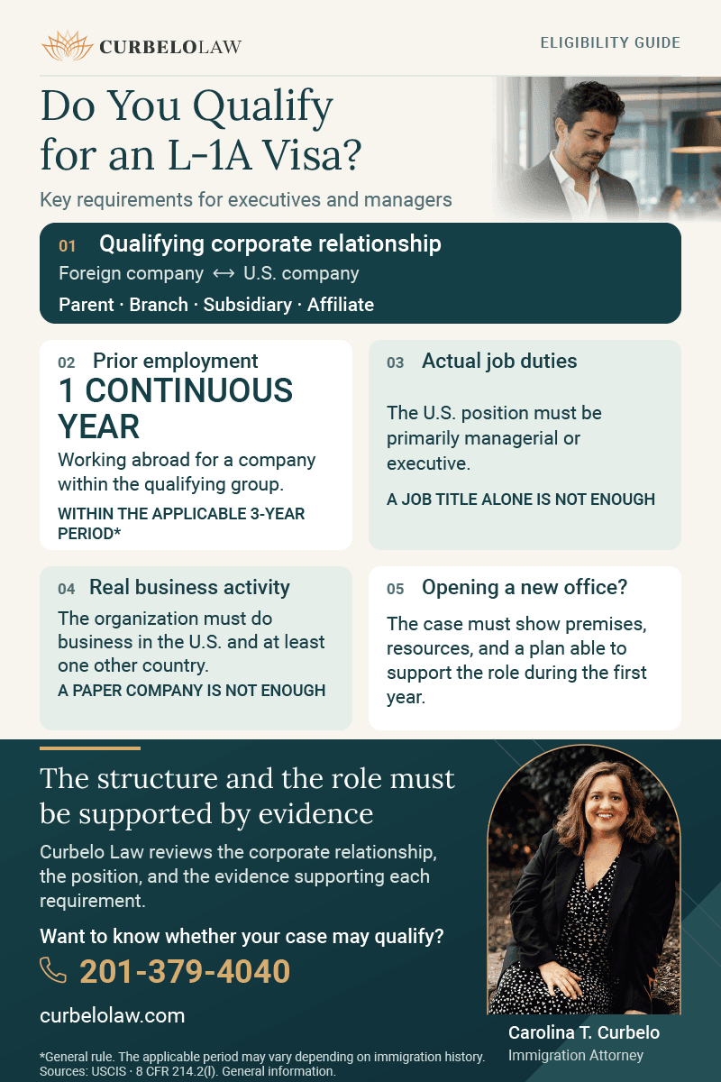 L-1A visa eligibility requirements for executives and managers