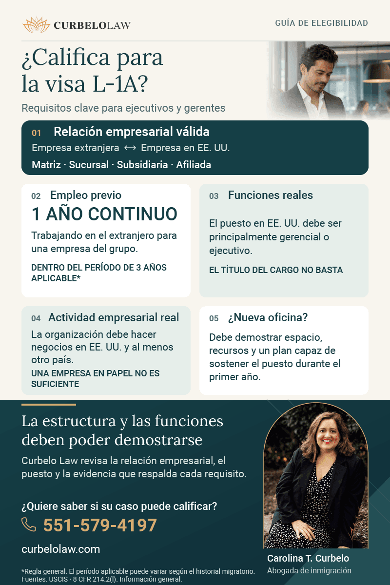 Requisitos para calificar para la visa L-1A