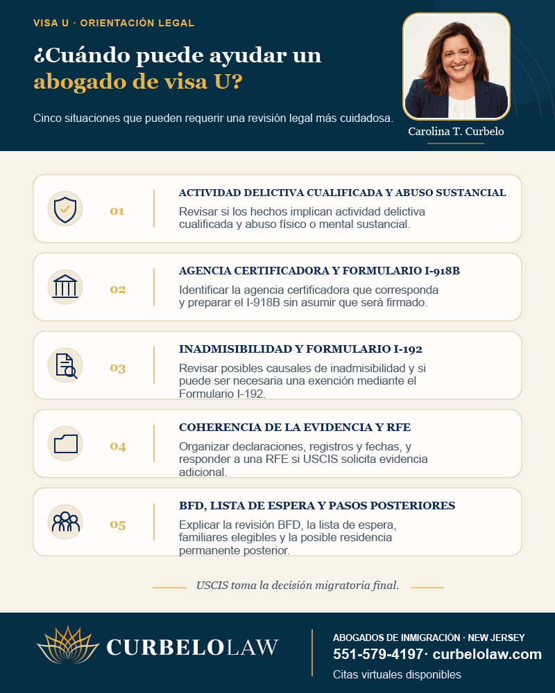 Infografía sobre cuándo puede ayudar un abogado de visa U en New Jersey