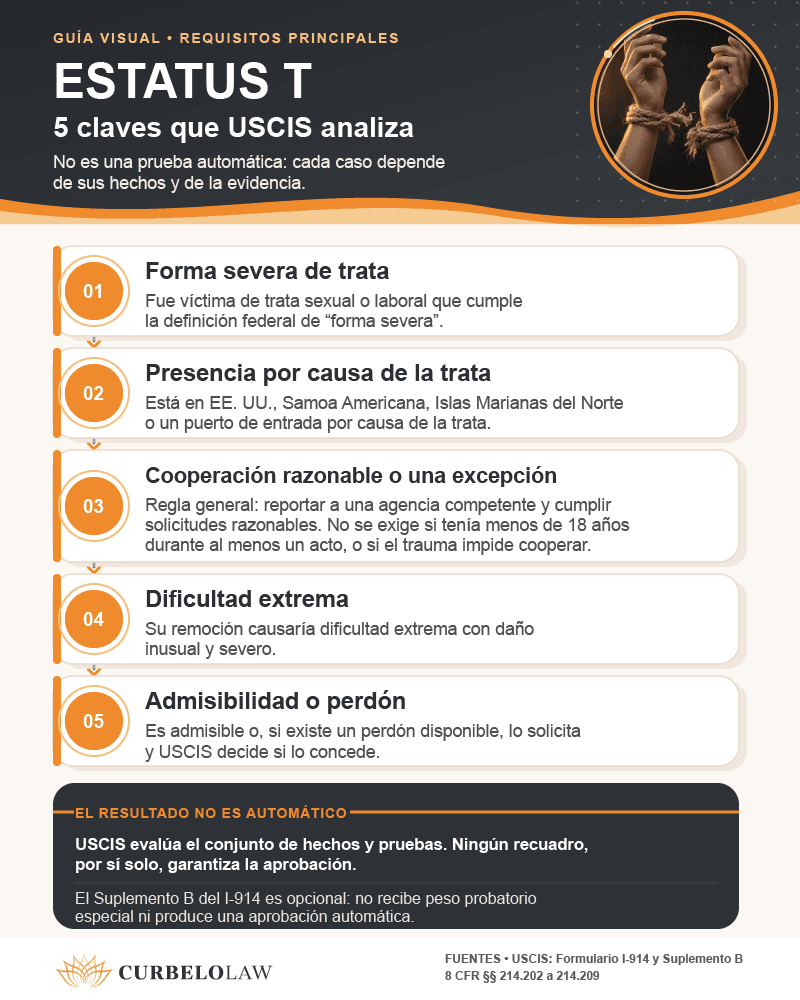 Infografía sobre los requisitos del estatus T.
