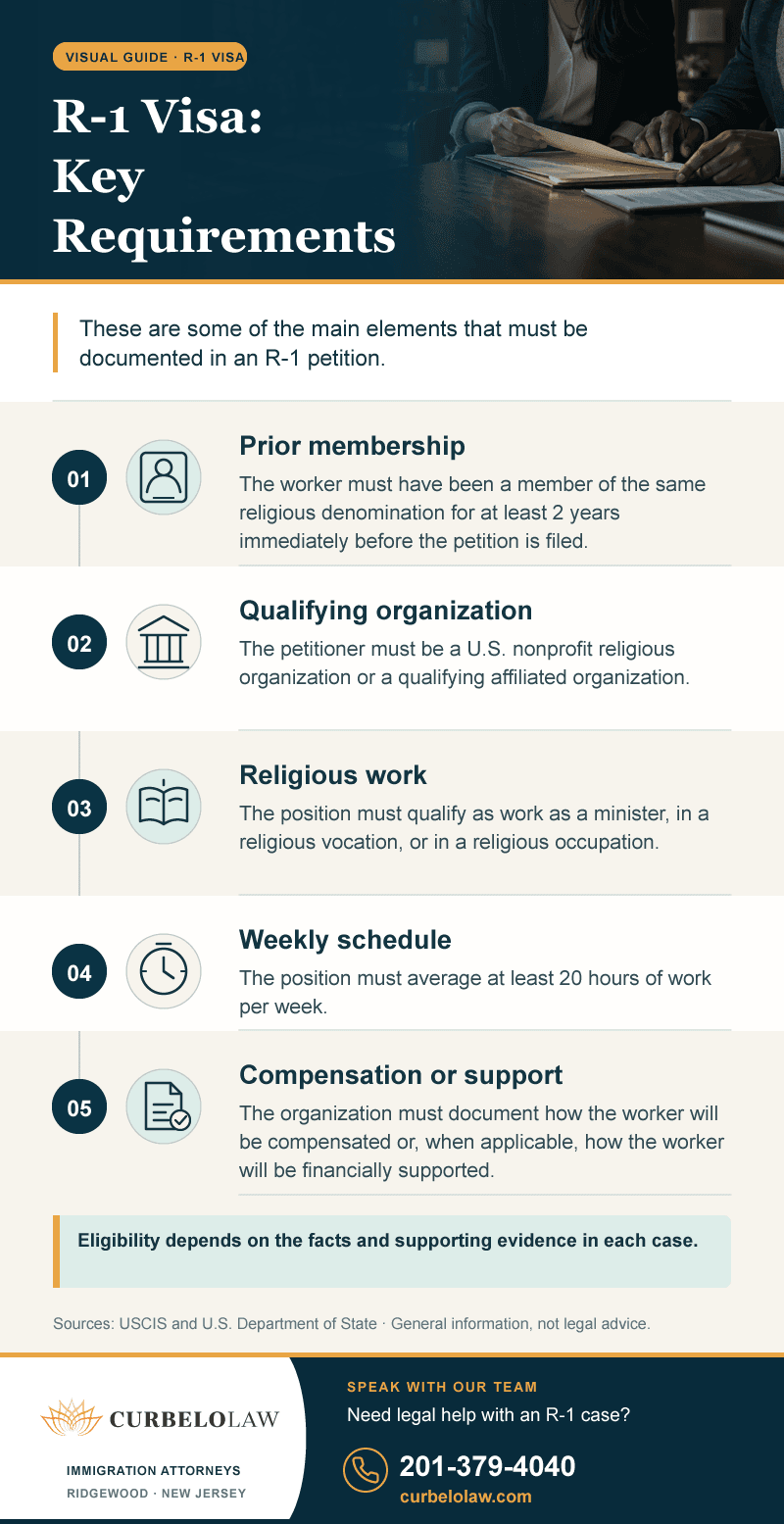 Key R-1 visa requirements for religious workers