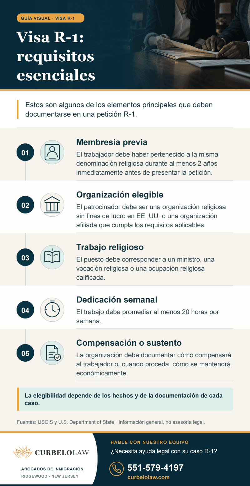 Requisitos principales de la visa R-1 para trabajadores religiosos