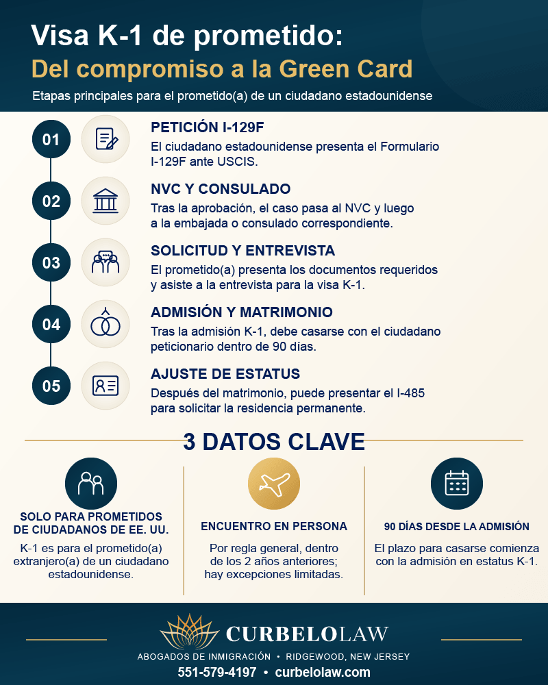 Proceso de la visa K-1 de prometido desde el Formulario I-129F hasta el ajuste de estatus