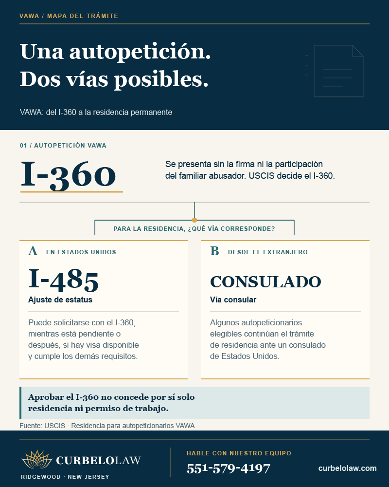 Autopetición VAWA I-360 y dos vías posibles hacia la residencia: ajuste I-485 o proceso consular