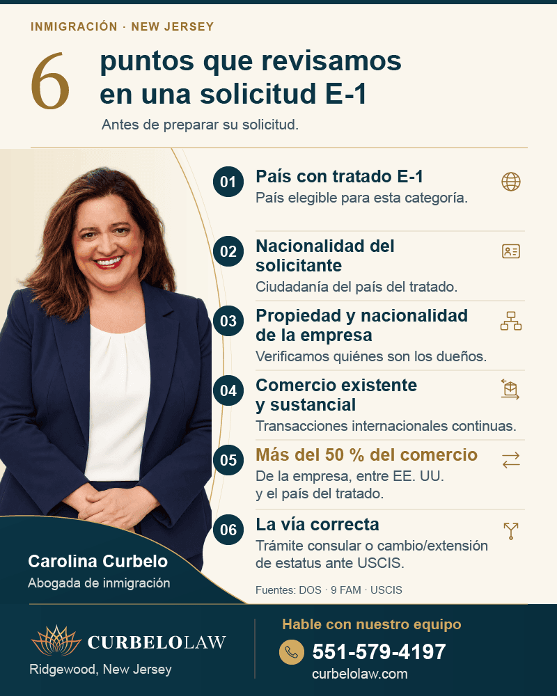 Abogada Carolina T. Curbelo con seis puntos que se revisan en una solicitud de visa E-1