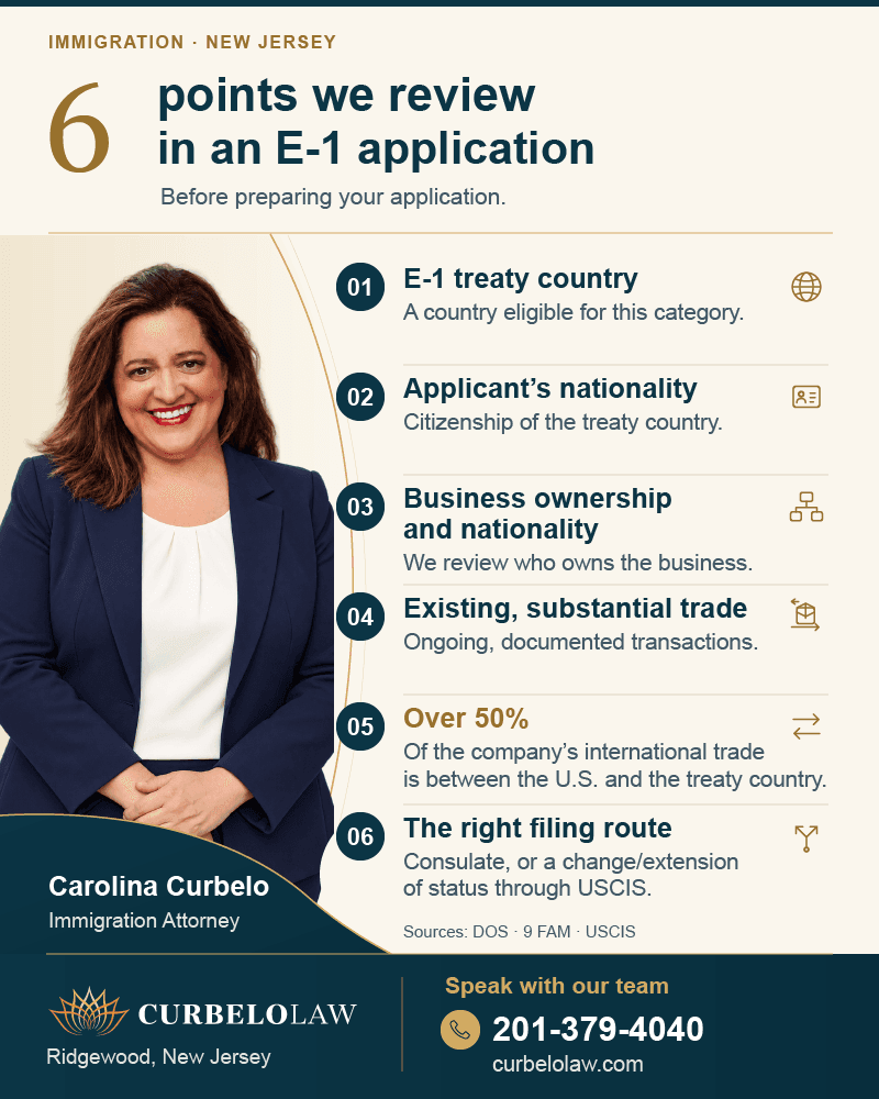 E-1 visa lawyer Carolina T. Curbelo with six points reviewed in an E-1 visa application