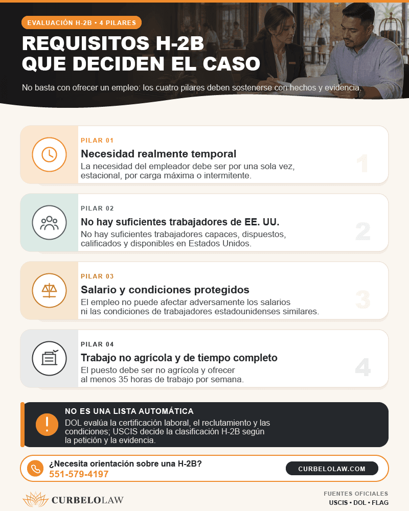 Requisitos principales de la visa H-2B para empleadores