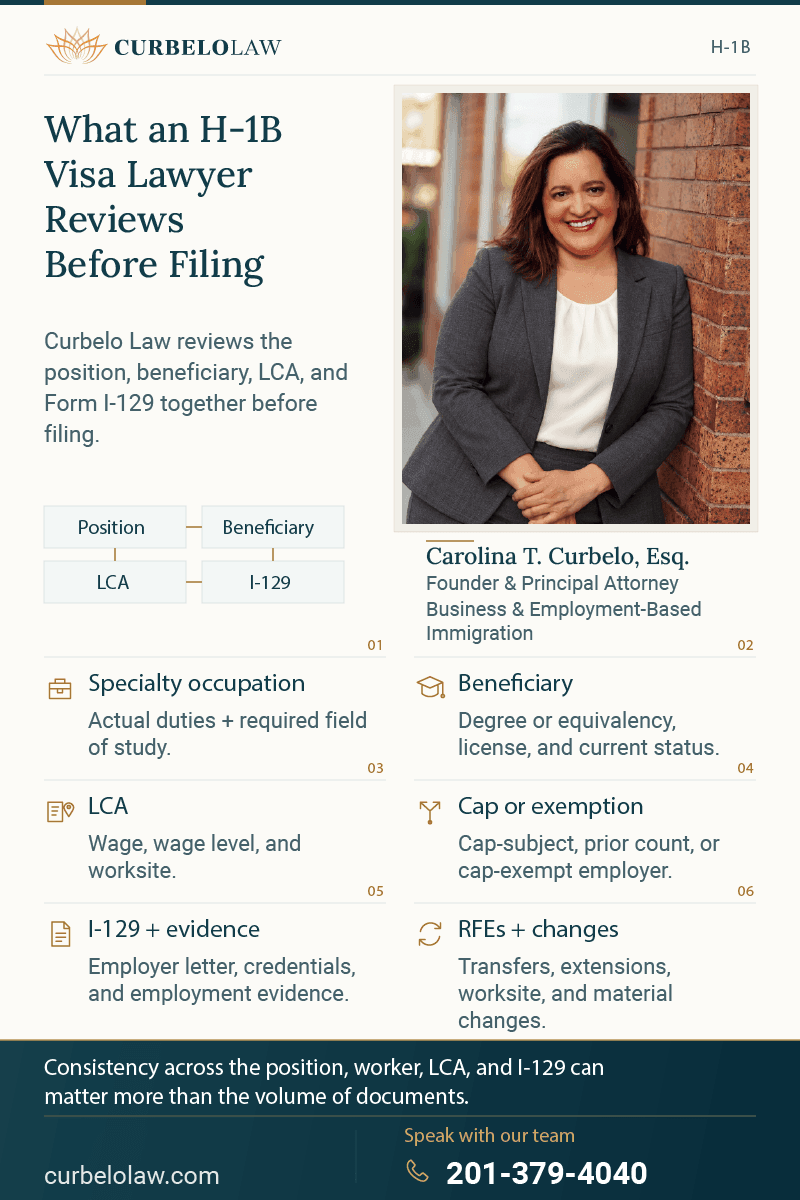 What an H-1B visa lawyer reviews before filing a petition