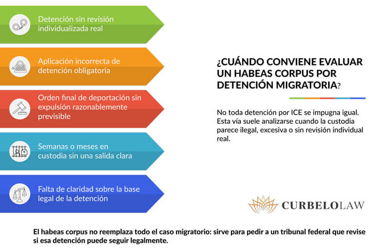 cuándo conviene evaluar un habeas corpus por detención migratoria