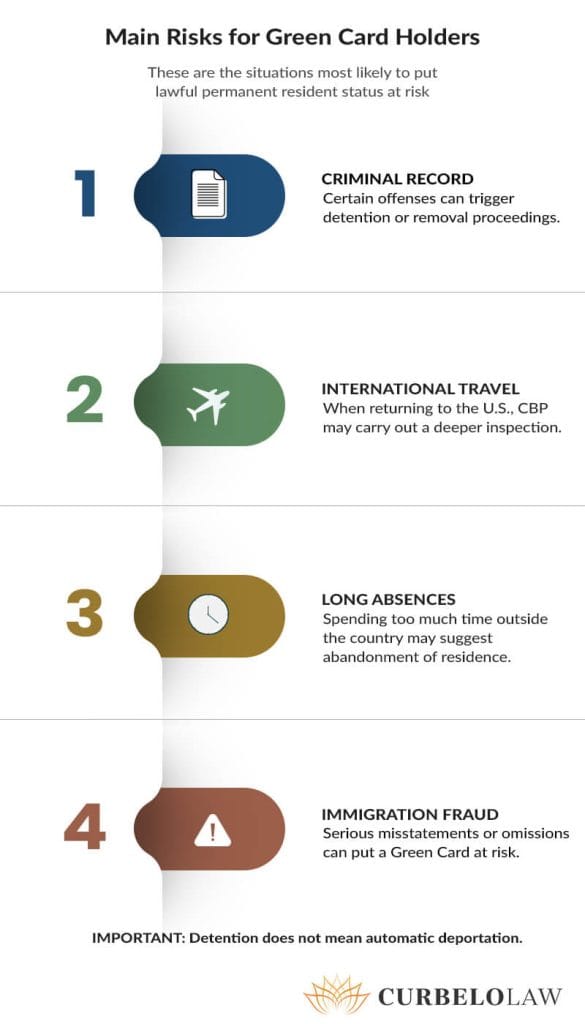 main risks for green card holders