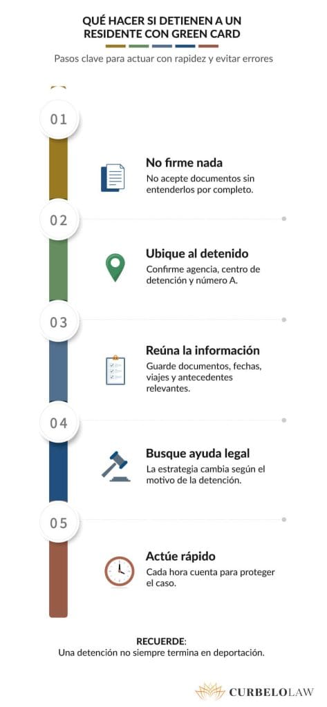 qué hacer si detienen a un residente con green card