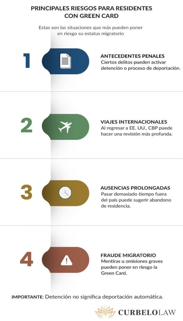 principales riesgos para residentes con green card