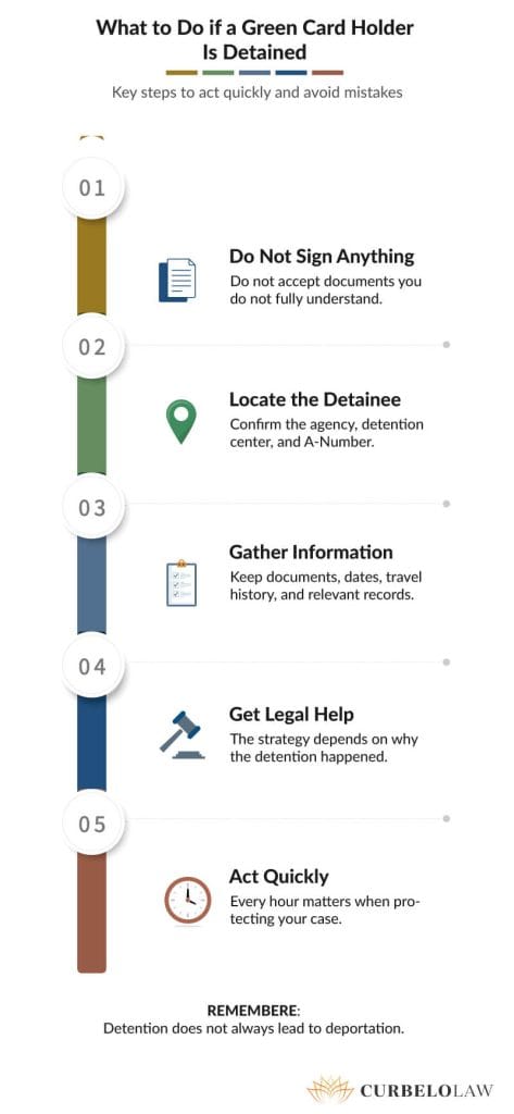what to do if a green card holder is detained