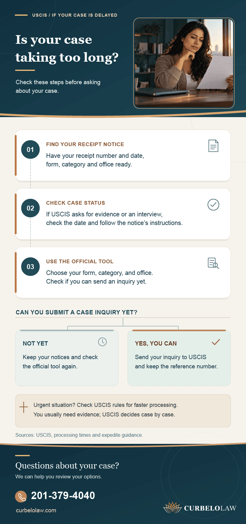 Steps for a delayed USCIS case: check the receipt notice and case status, then see when you can submit an inquiry