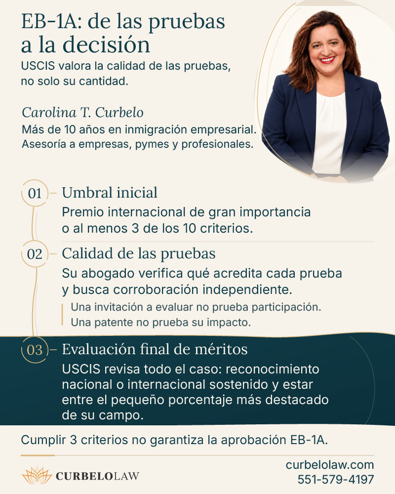 Proceso de evaluación de la visa EB-1A: criterios iniciales, calidad de las pruebas y evaluación final de méritos por USCIS.